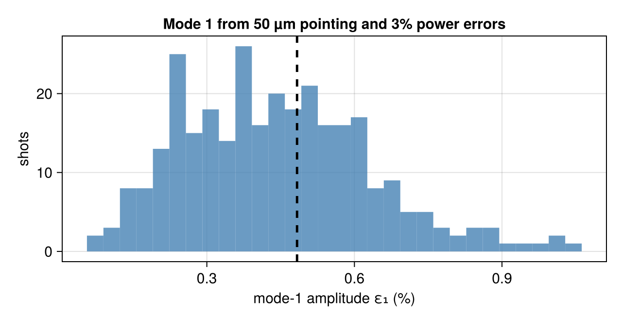 Example block output