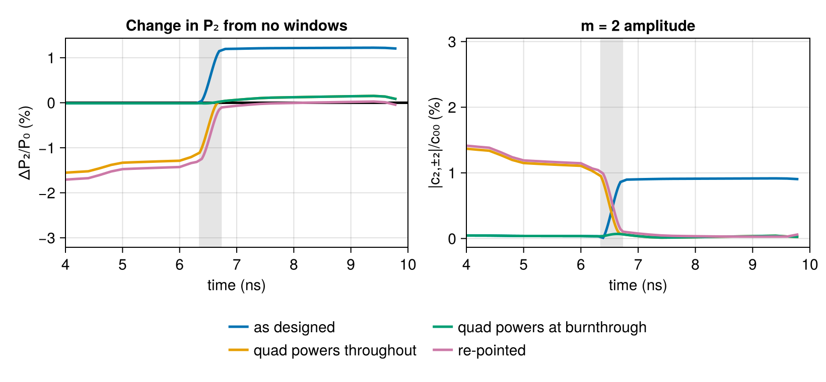 Example block output