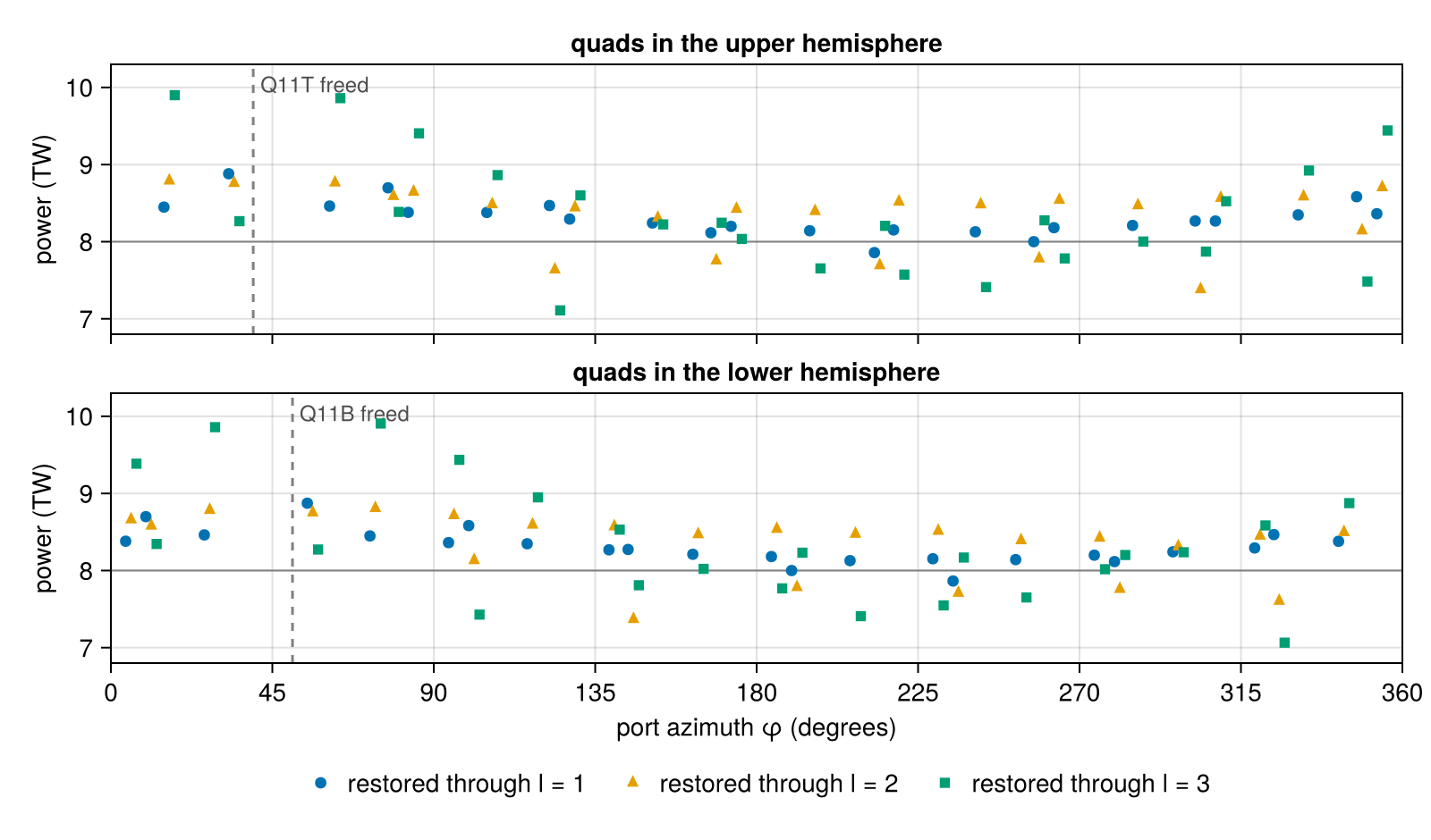 Example block output