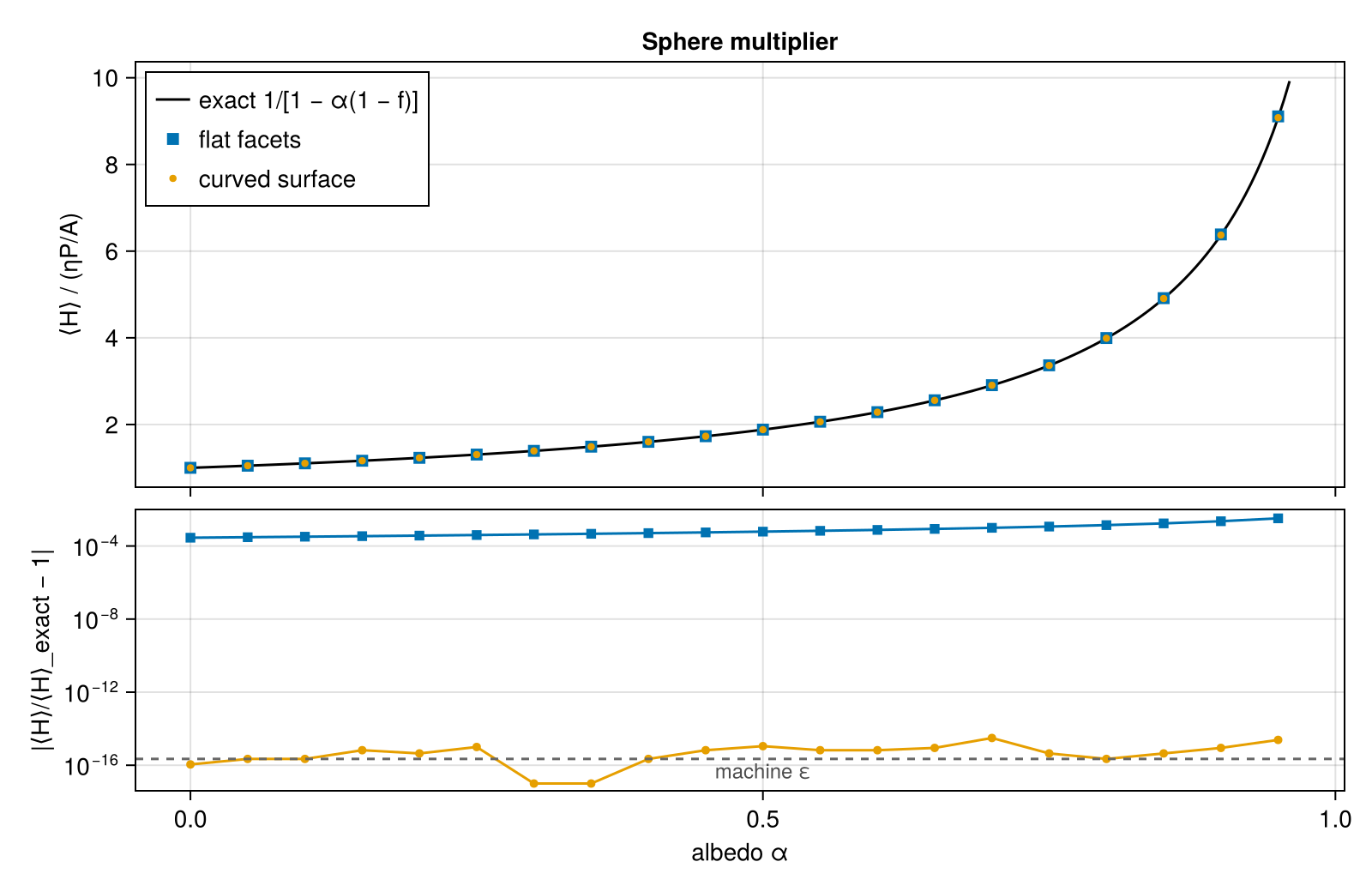Example block output