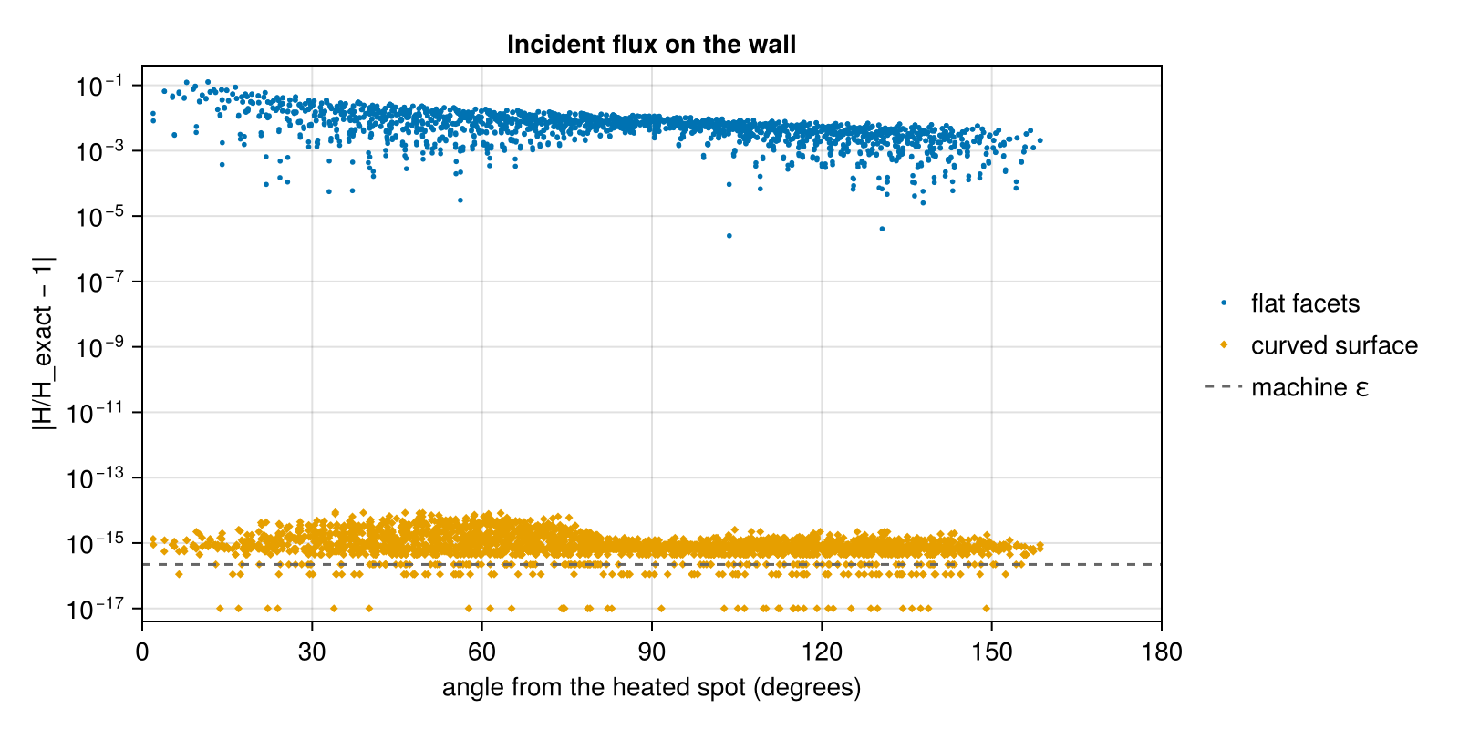 Example block output