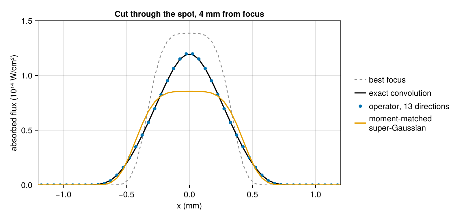 Example block output